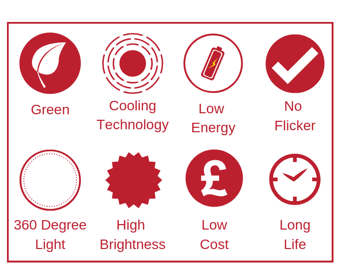 WHAT IS THE FUTURE OF LED GRAPHENE TECHNOLOGY?