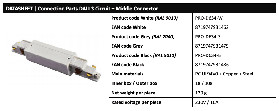 Dados do conector intermediário DALI