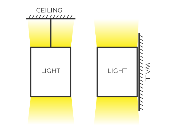 INDIRECT OFFICE LIGHTING